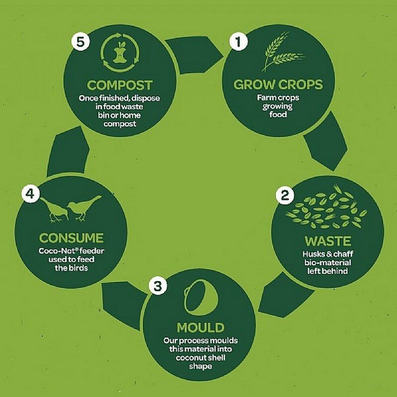 Peckish Nat Bal Coco-Not Feeder x12