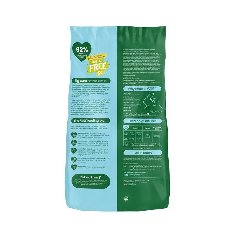 Burgess Excel Rabbit Junior&Dwrf 1.5kgx4