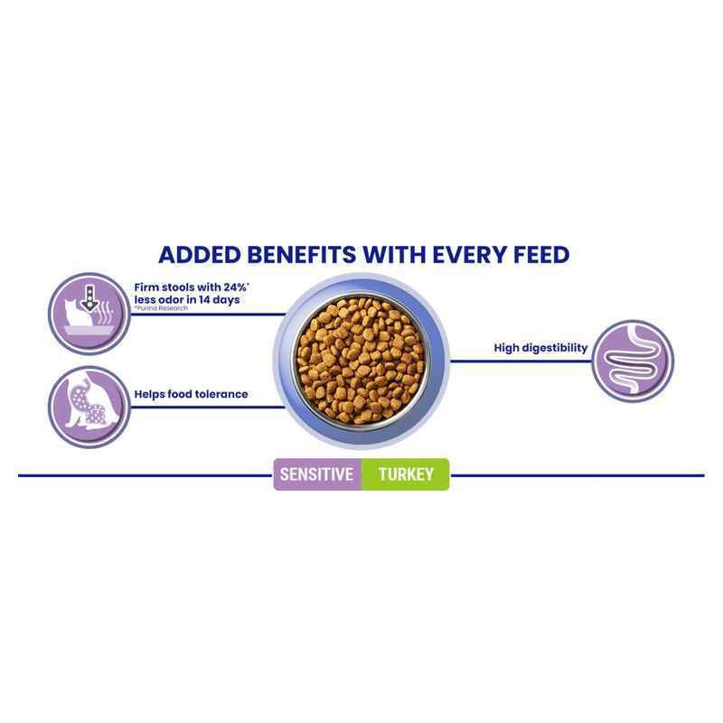 Purina One Adult Cat Sensitive Trk 2.8kg